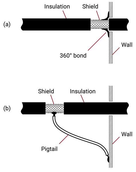 emi shielding ground